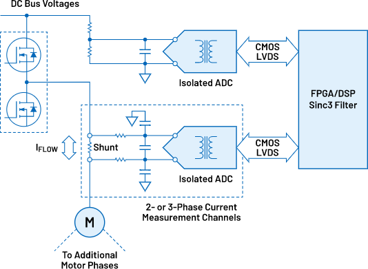 Block Diagram - Analog Devices Inc. Current Measurement: Motor Control Inverter